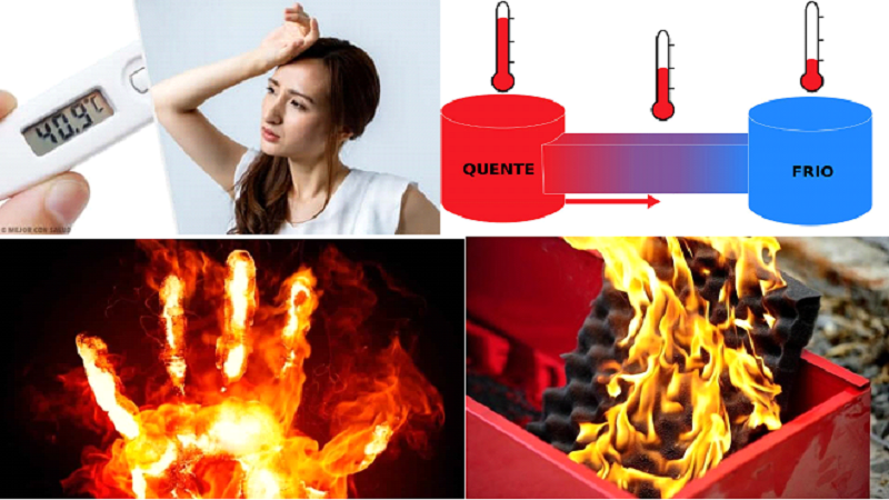 Pirogênese e Termogênese – Número 1 - Emana & Parapsicologia